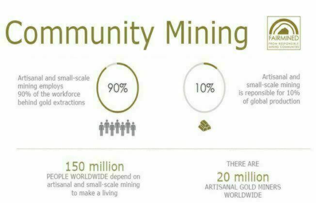 fairmined gold community mining